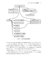 みんなのデータ構造(電子書籍のみ)
