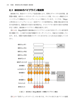 プログラマーのためのCPU入門 ― CPUは如何にしてソフトウェアを高速に実行するか