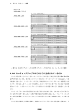 プロフェッショナルIPv6