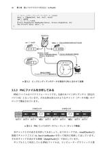 Goならわかるシステムプログラミング